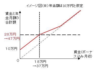 出所：厚生労働省「年金制度改正法（令和２年法律第40号）が成立しました」