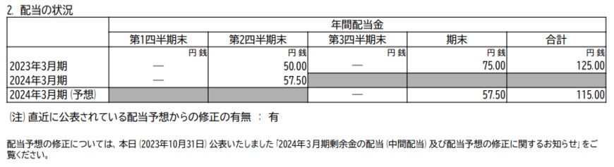 出所：西日本旅客鉄道株式会社 「2024年3月期 第2四半期決算短信〔日本基準〕（連結）」