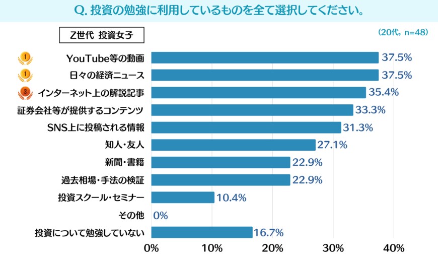 出所：テクニカル分析の解説サイト『テクニカルブック』