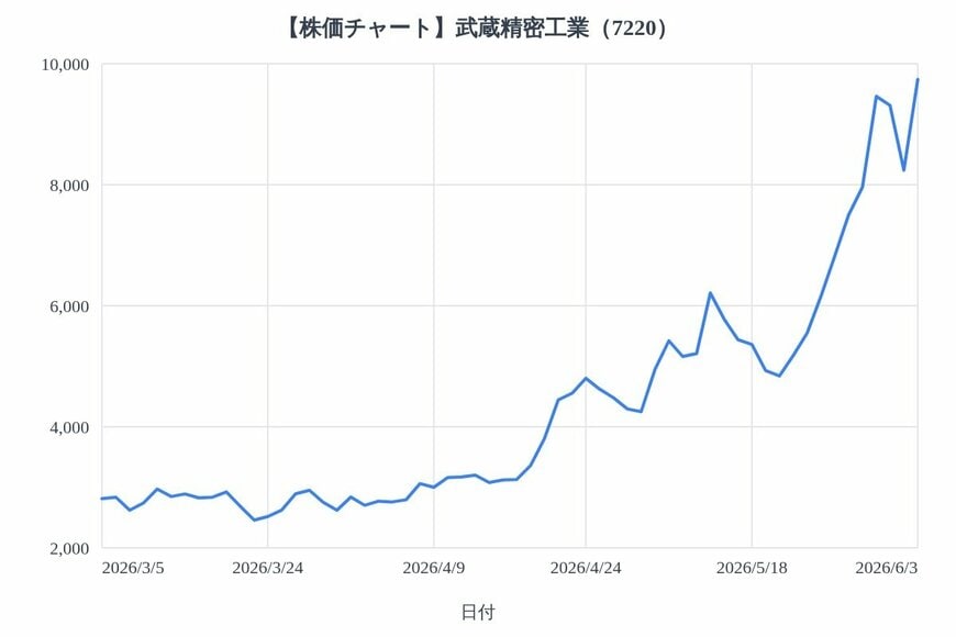 出所：各種資料をもとにLIMO編集部作成