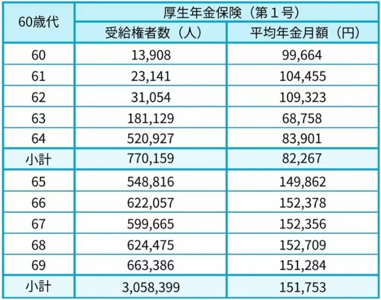 出所：厚生労働省年金局「令和6年度 厚生年金保険・国民年金事業の概況」をもとにLIMO編集部作成