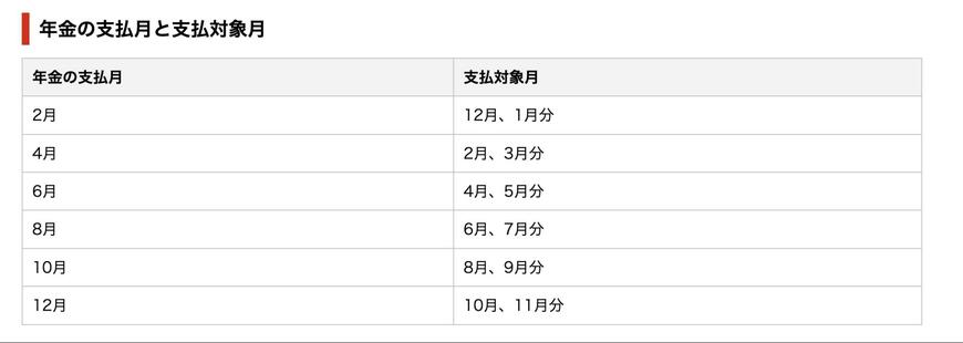 出所：日本年金機構「年金はいつ支払われますか。」