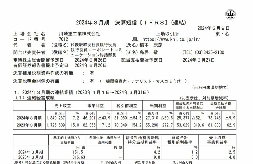 川崎重工業株式会社の業績