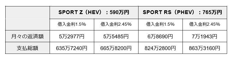 マイカーローンシミュレーション