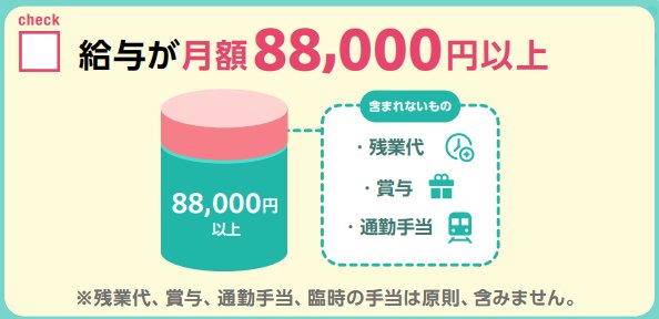 社会保険適用拡大チェックリスト「月額賃金が8万8000円以上」
