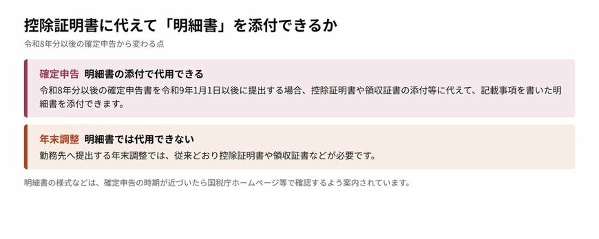控除証明書に代えて「明細書」を添付できるか
