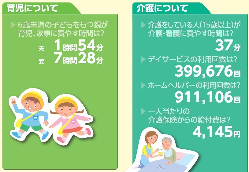 「日本で1日に起こる出来事の数」育児・介護について