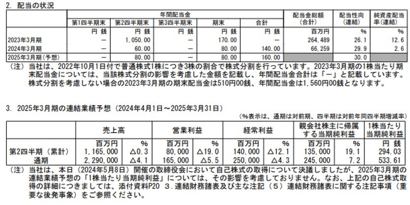 日本郵船の配当状況、連結業績予想の表
