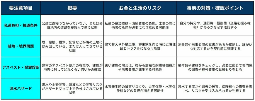 出所：筆者の内容をもとにLIMO編集部作成