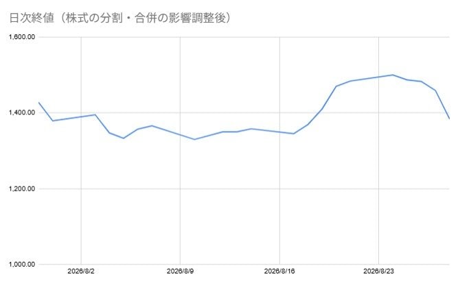 出所：各種資料をもとに筆者作成