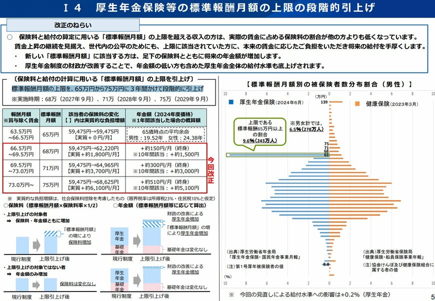 出所：厚生労働省「社会経済の変化を踏まえた年金制度の機能強化のための国民年金法等の一部を改正する等の法律の概要」
