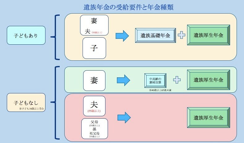 注：要件の一部を抜き出したものです。
