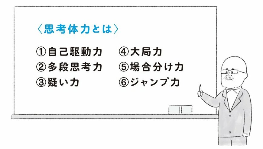 図2　6つの「思考体力」