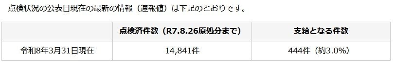 出所：日本年金機構「障害年金の認定状況について」