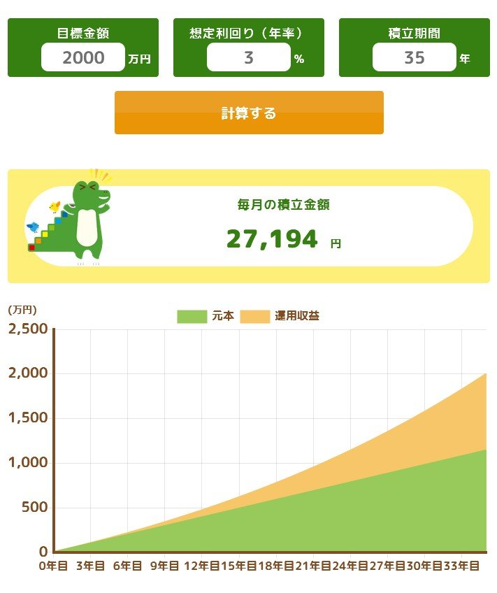 出所：金融庁「つみたてシミュレーター」