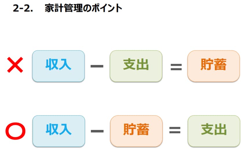 出所：金融庁「高校生のための金融リテラシー講座」