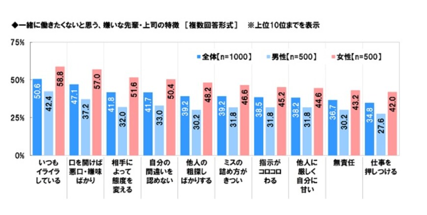 出所：ソニー生命調べ