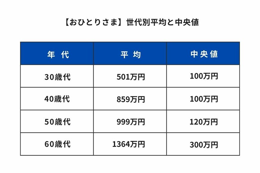 出所：J-FLEC(金融経済教育推進機構)「家計の金融行動に関する世論調査」をもとに筆者作成