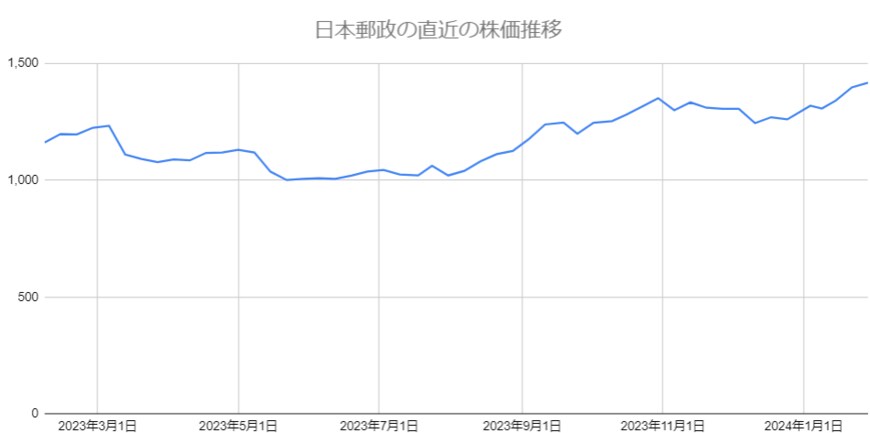出所：各種資料をもとに筆者作成