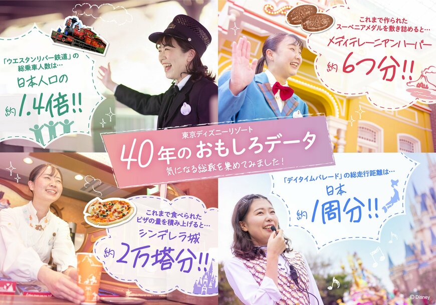 【ディズニー】東京ディズニーリゾートが40周年のおもしろデータを発表！