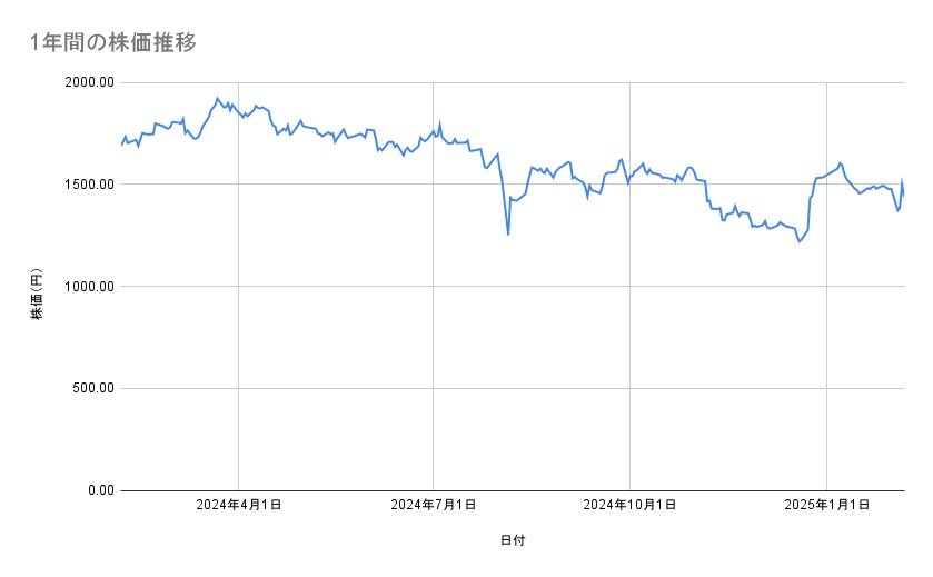 出所：各種資料をもとに筆者作成