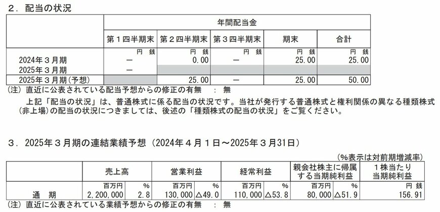 出所：九州電力　2025年3月期 第1四半期 決算短信〔日本基準〕（連結）