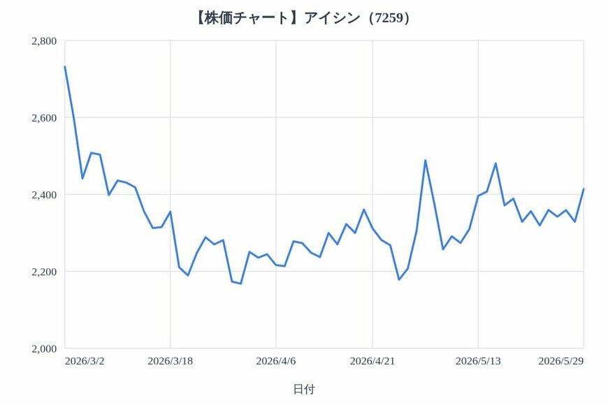 出所：各種資料をもとにLIMO編集部作成