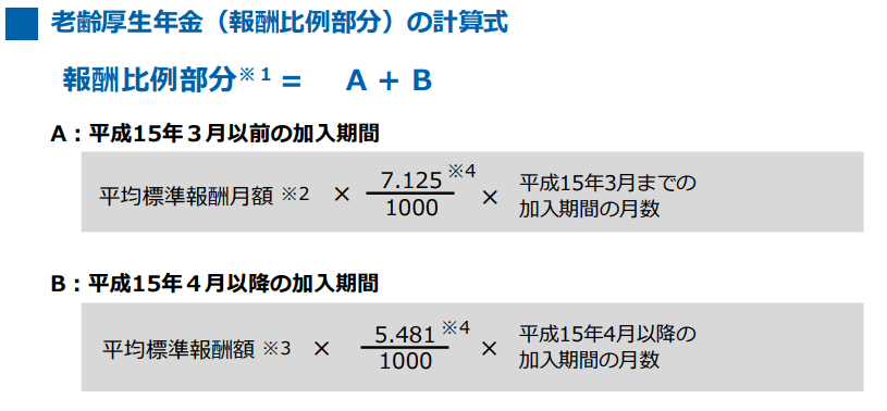 出所：日本年金機構「老齢年金ガイド令和5年度版」