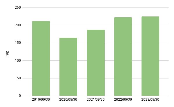出所:LIMO編集部