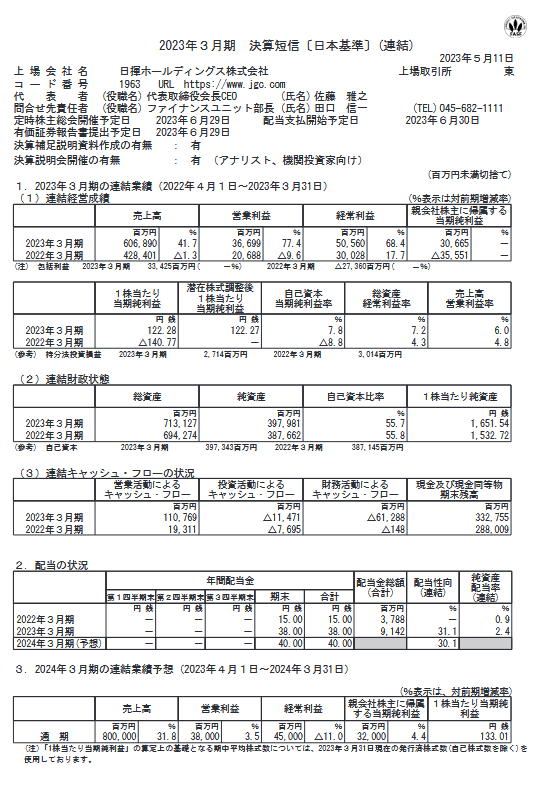 出所：日揮ホールディングス株式会社「2023年３月期 決算短信〔日本基準〕(連結)」