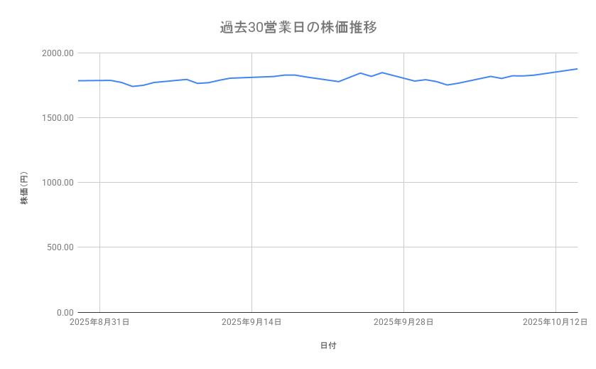 出所：各種資料をもとに筆者作成