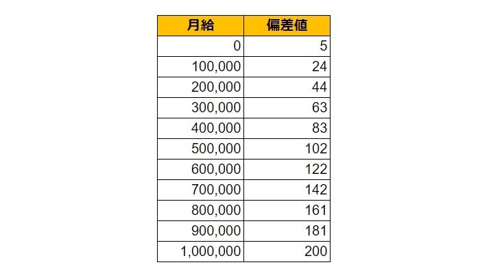 出所：各種資料をもとにLIMO編集部作成
