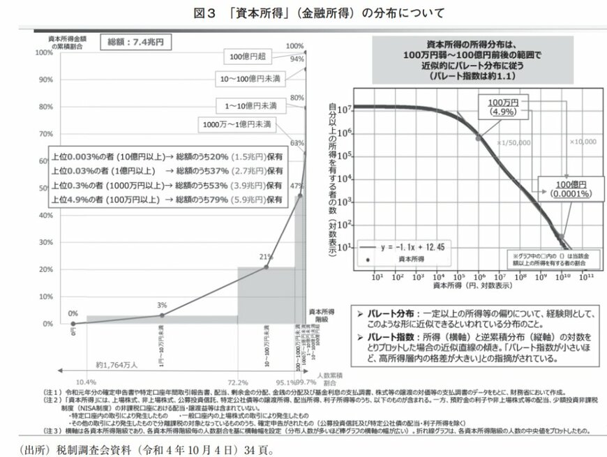 出所：財務省財務総合政策研究所「フィナンシャル・レビュー 令和6年第3号（通巻第157号）2024年8月」