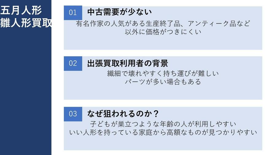 出所：筆者作成