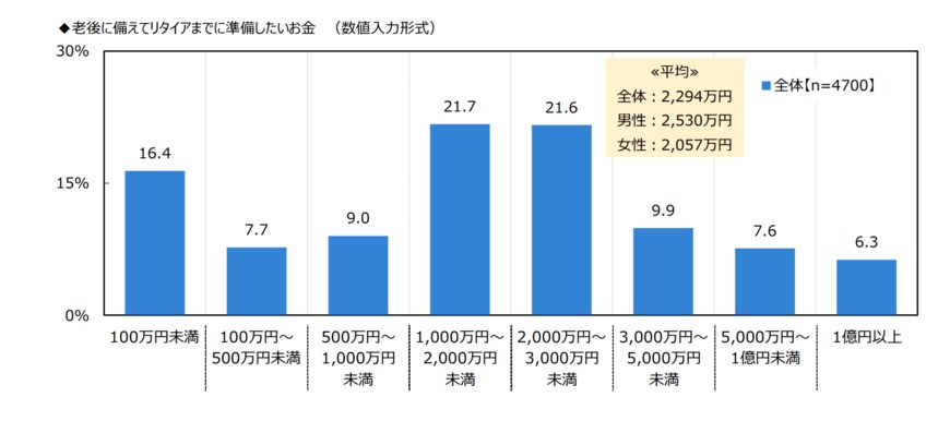 出所：ジブラルタ生命保険株式会社「おひとりさまに関する調査 2022」