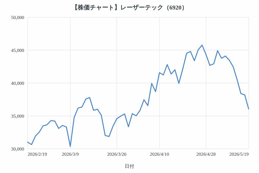 出所：各種資料をもとにLIMO編集部作成