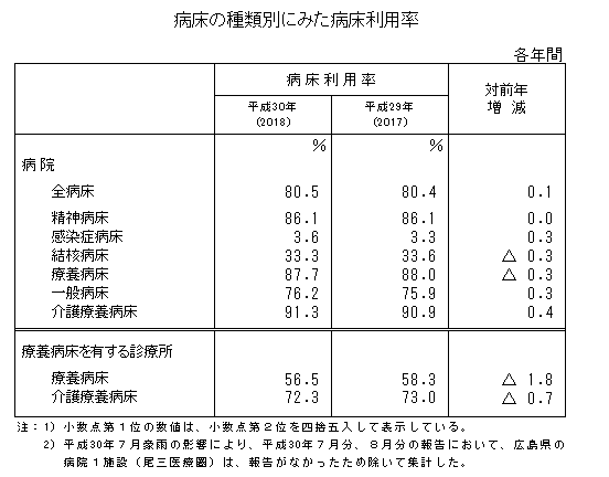 （出典：「平成30年病院報告」厚生労働省）