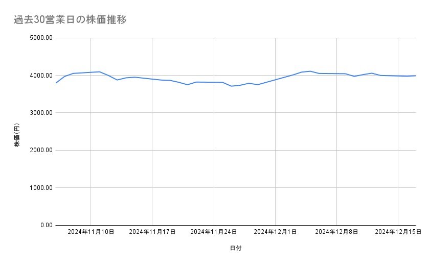 出所：各種資料をもとに筆者作成