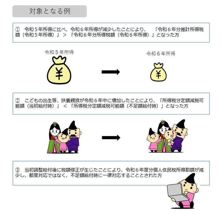 出所：茅ヶ崎市「定額減税補足給付金（不足額給付）」
