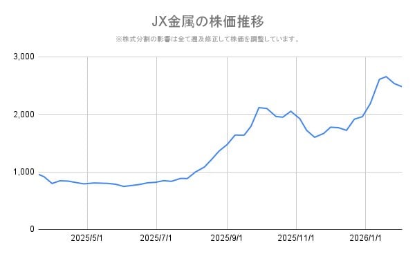 出所：各種資料をもとに筆者作成