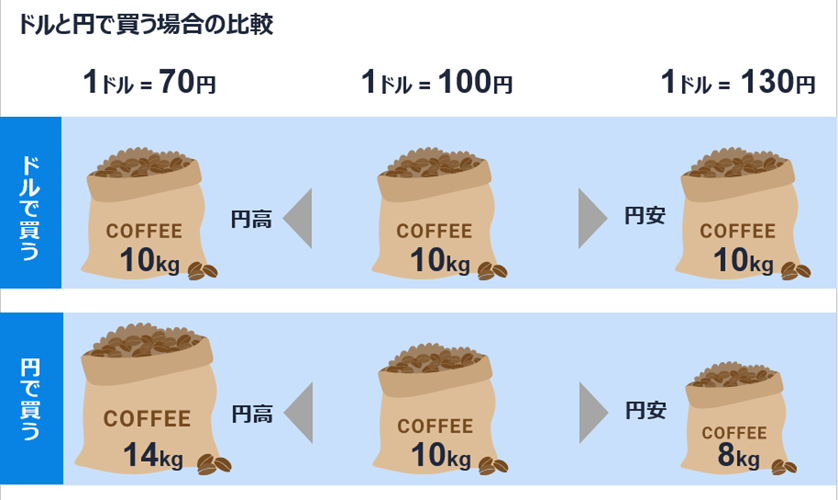 出典：ウェルスナビ株式会社