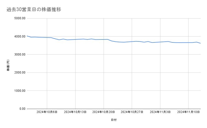 出所：各種資料をもとに筆者作成