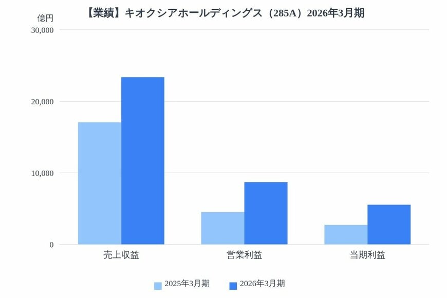 出所：各種資料をもとにLIMO編集部作成