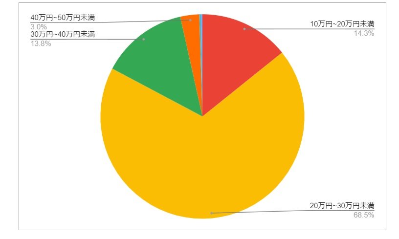 出所：各種資料をもとにLIMO編集部作成