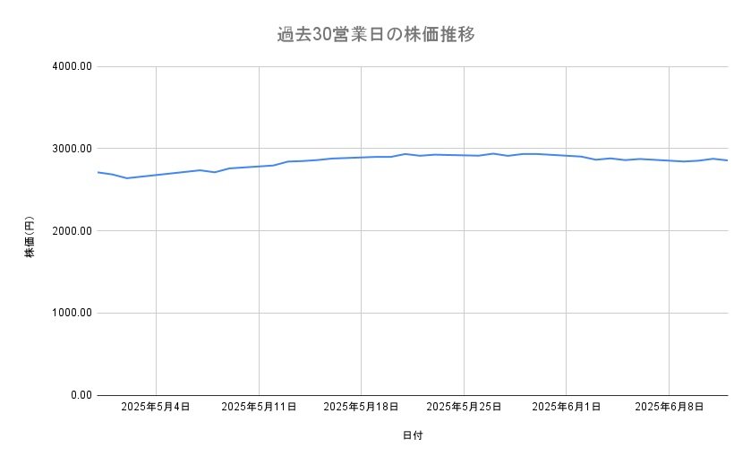 出所：各種資料をもとに筆者作成