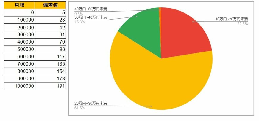 出所：各種資料をもとにLIMO編集部作成