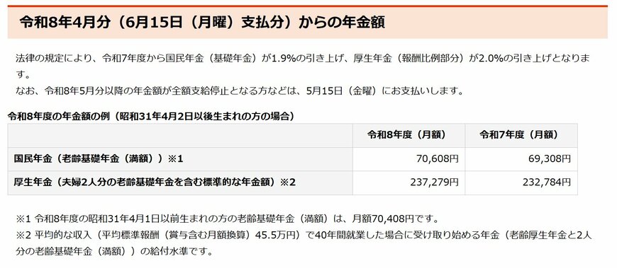 出所：日本年金機構「令和8年4月分からの年金額等について」