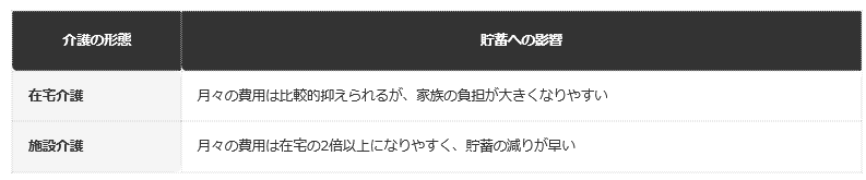 前提：生命保険文化センター調査データに基づく編集部整理