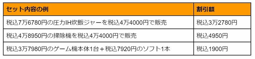 定額減税控除額に合わせた「4万円セット」