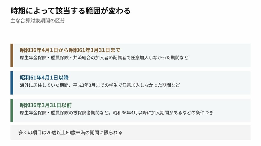 時期によって該当する期間の範囲が変わります